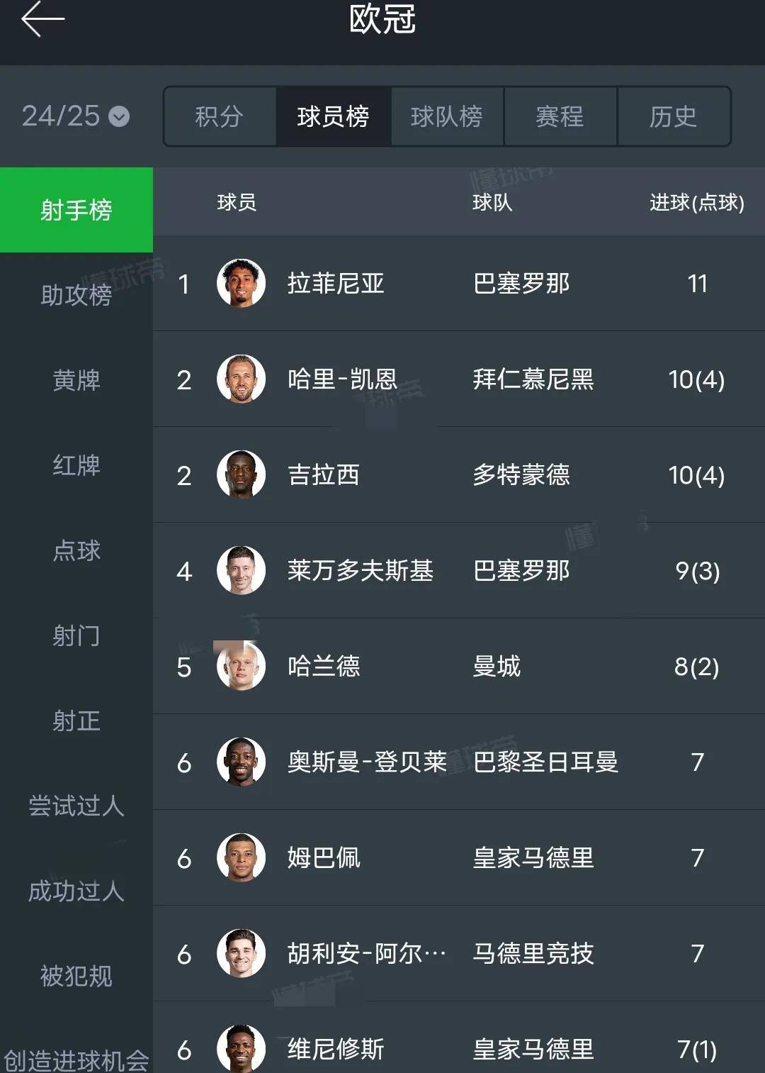 皇家马德里惨遭淘汰，欧冠之旅终结
