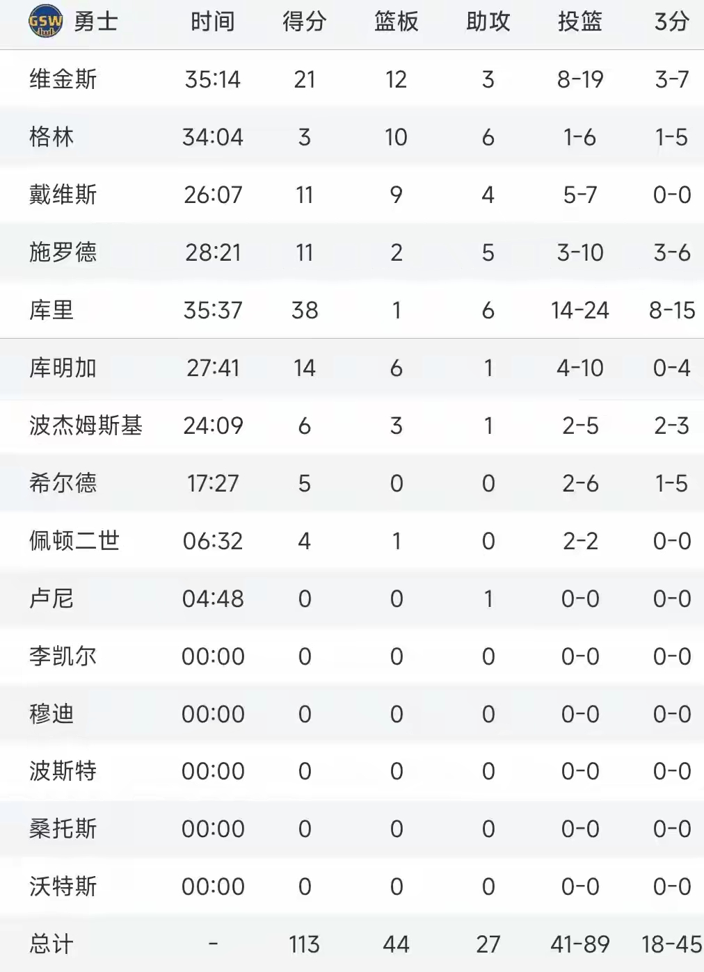 杜塞尔多夫紧追斯图加特，积分榜排名逐渐上升的简单介绍