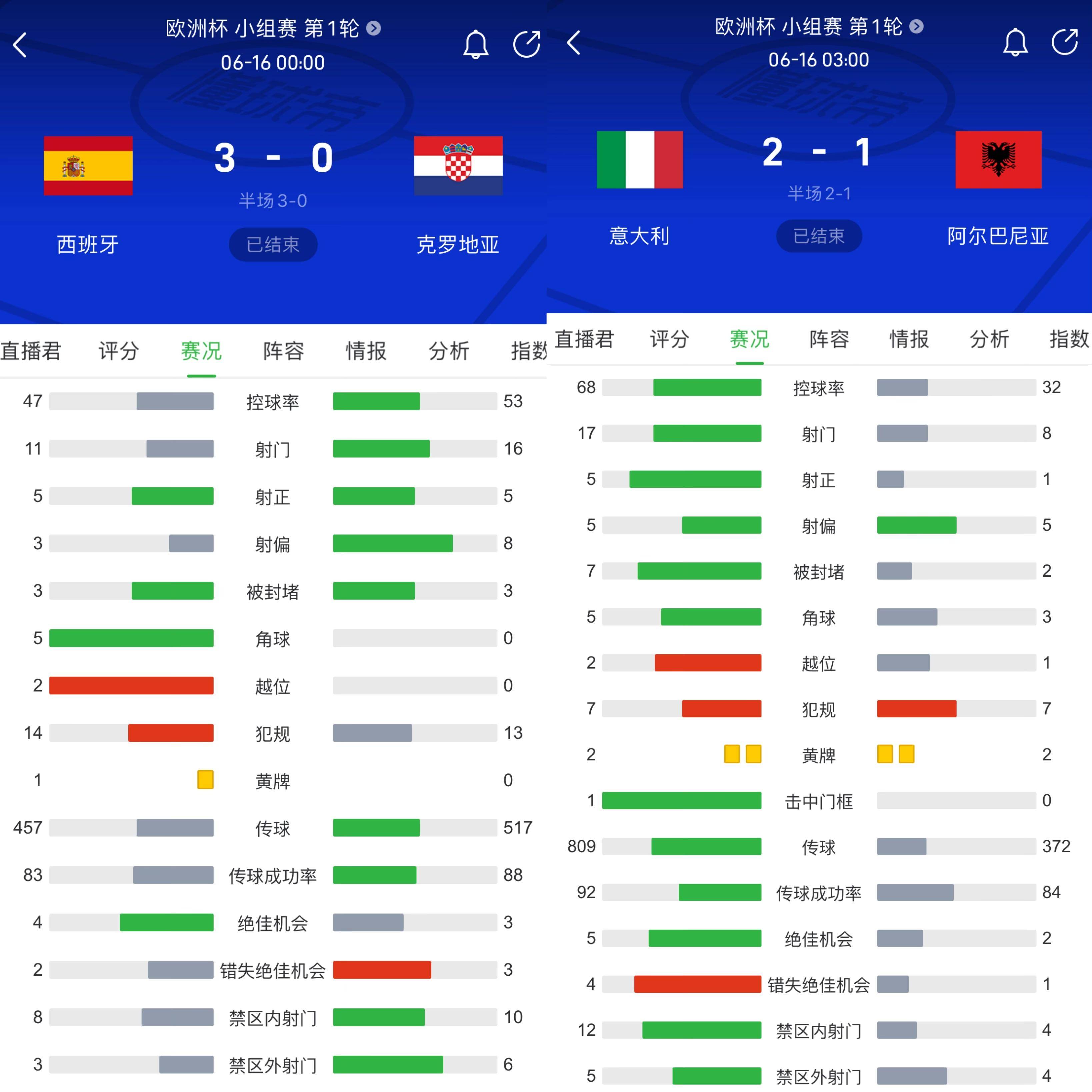 开云体育在线-西班牙队横扫意大利，取得晋级资格