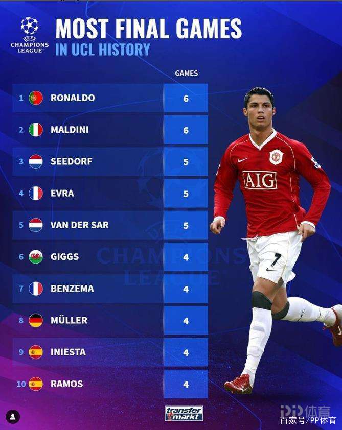 开云体育APP下载-欧冠半决赛之夜，本泽马关键节点连续得分