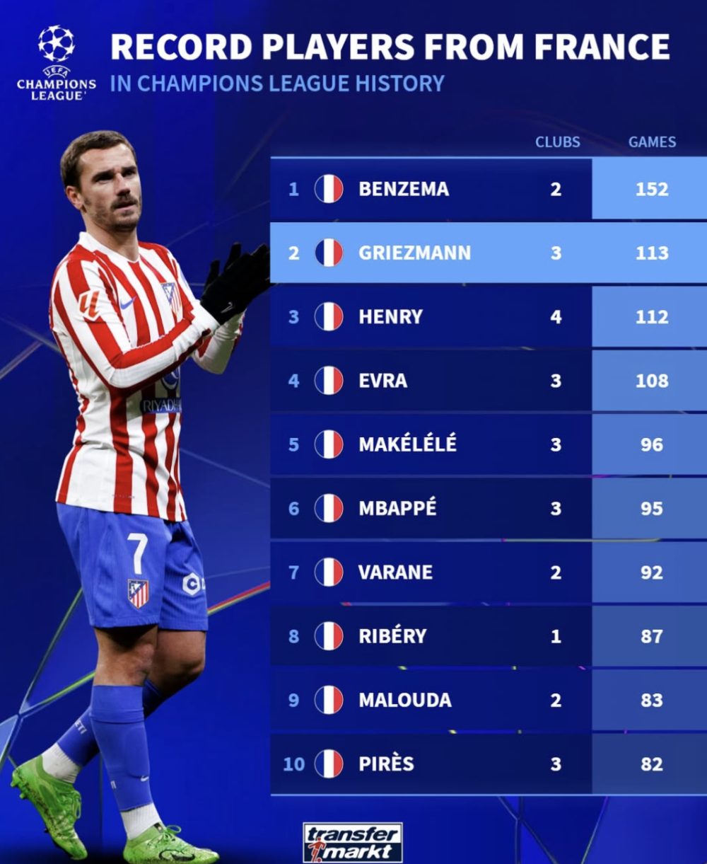 欧冠半决赛之夜，本泽马关键节点连续得分